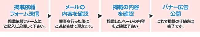 お申し込みから掲載までの流れ